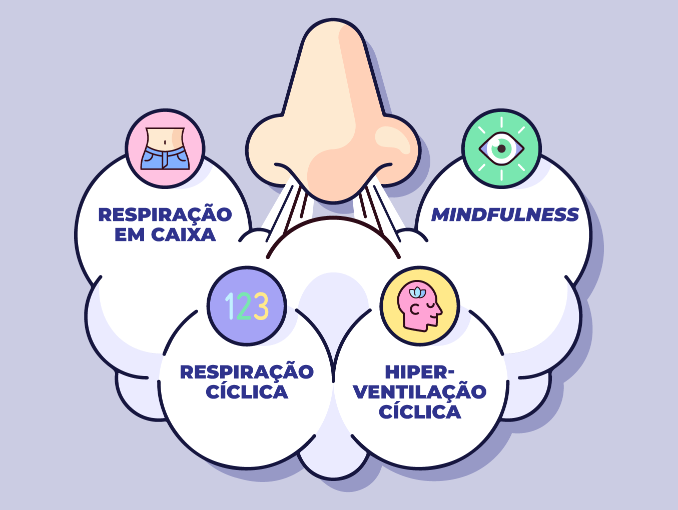 Melhorando a Autoconsciência Através da Respiração e Mindfulness